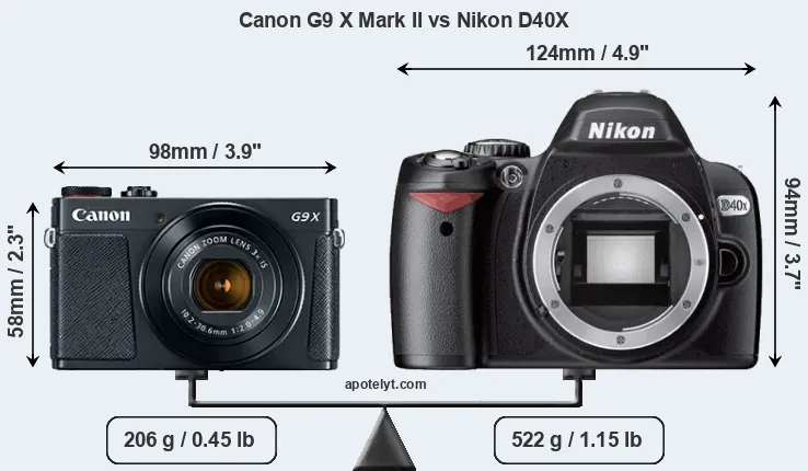 Size Canon G9 X Mark II vs Nikon D40X