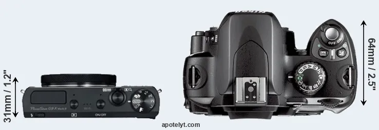 Compare G9X Mark II versus D40X top