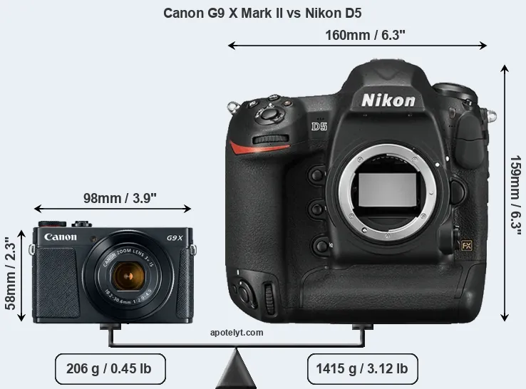 Size Canon G9 X Mark II vs Nikon D5