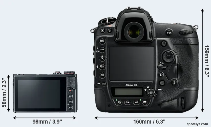 Comparison G9X Mark II or D5 rear