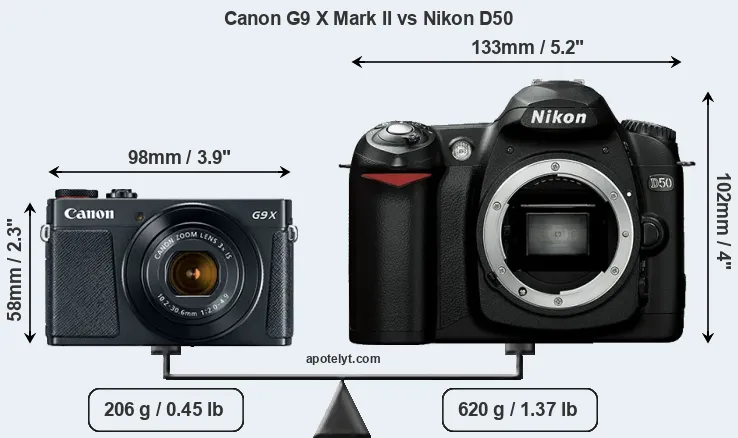 Size Canon G9 X Mark II vs Nikon D50