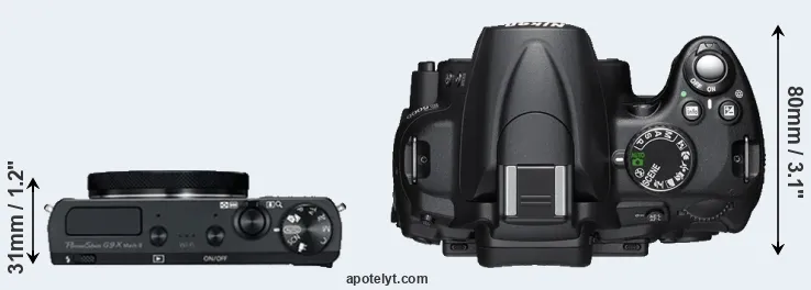 Compare G9X Mark II versus D5000 top