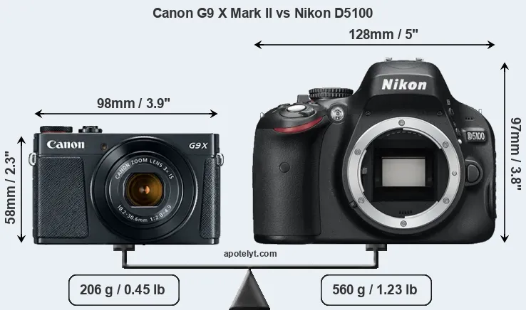 Size Canon G9 X Mark II vs Nikon D5100