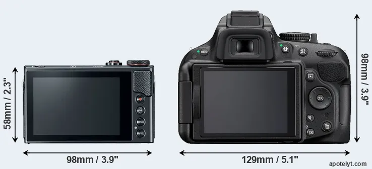 Comparison G9X Mark II or D5200 rear
