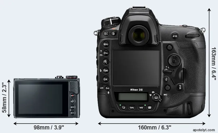 Comparison G9X Mark II or D6 rear