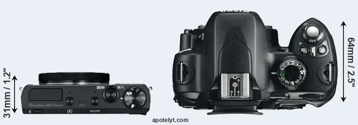 Compare G9X Mark II versus D60 top
