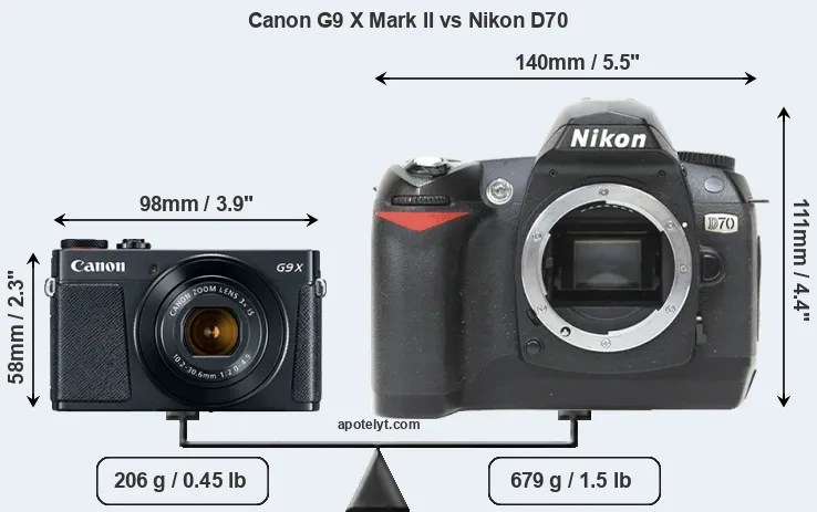 Size Canon G9 X Mark II vs Nikon D70
