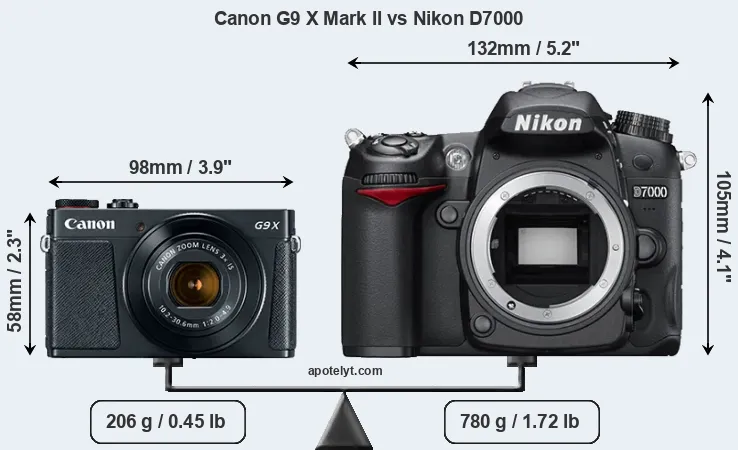 Size Canon G9 X Mark II vs Nikon D7000