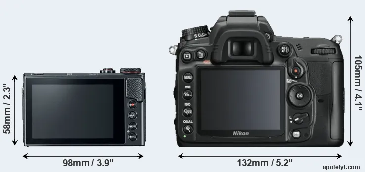 Comparison G9X Mark II or D7000 rear