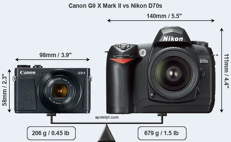 Size Canon G9 X Mark II vs Nikon D70s
