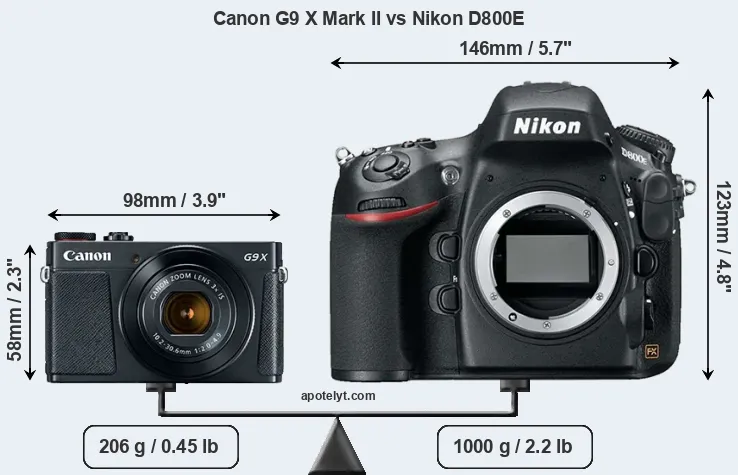 Size Canon G9 X Mark II vs Nikon D800E
