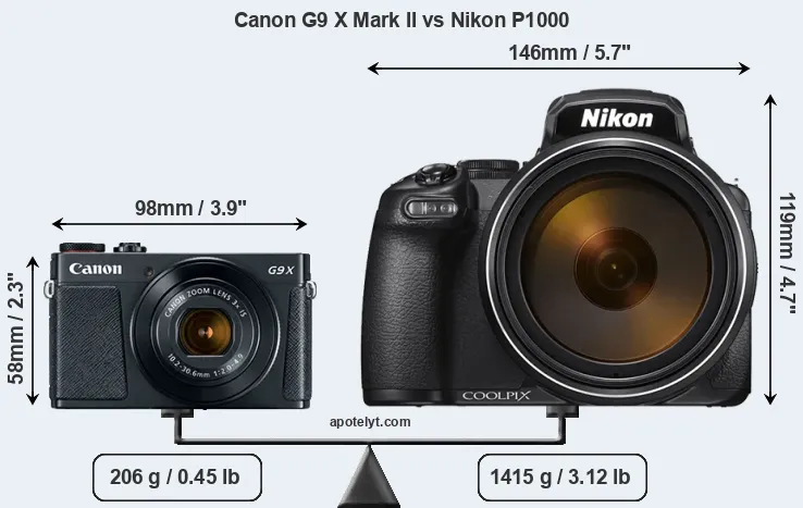 Size Canon G9 X Mark II vs Nikon P1000