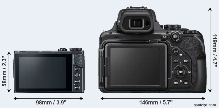 Comparison G9X Mark II or P1000 rear