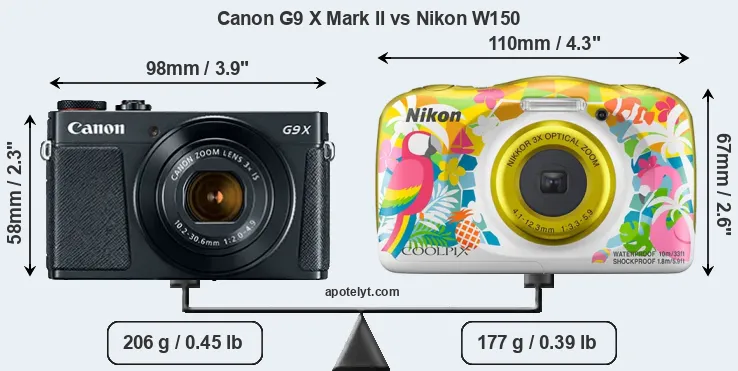 Size Canon G9 X Mark II vs Nikon W150