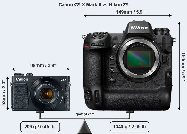Size Canon G9 X Mark II vs Nikon Z9