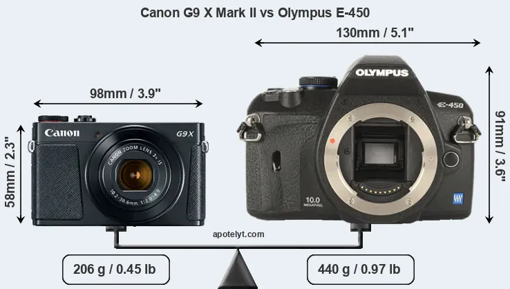 Size Canon G9 X Mark II vs Olympus E-450