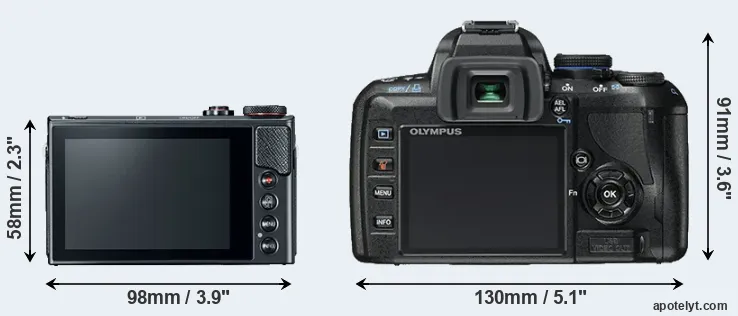 Comparison G9X Mark II or E-450 rear