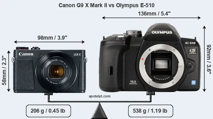 Size Canon G9 X Mark II vs Olympus E-510