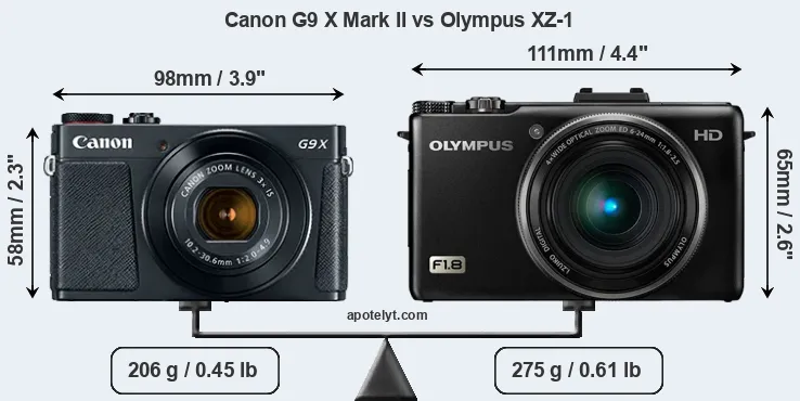 Size Canon G9 X Mark II vs Olympus XZ-1