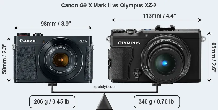 Size Canon G9 X Mark II vs Olympus XZ-2