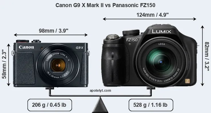 Size Canon G9 X Mark II vs Panasonic FZ150