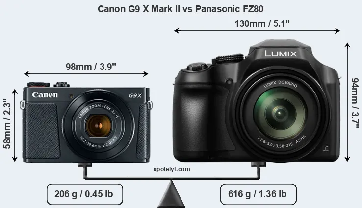 Size Canon G9 X Mark II vs Panasonic FZ80
