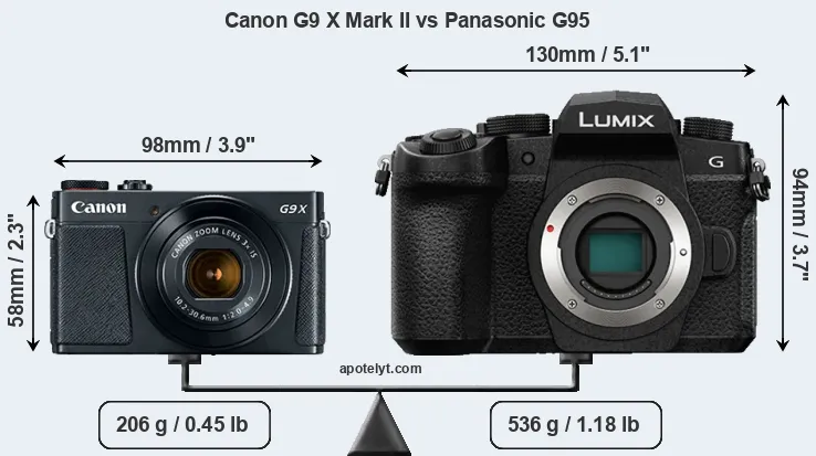 Size Canon G9 X Mark II vs Panasonic G95