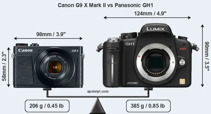Size Canon G9 X Mark II vs Panasonic GH1