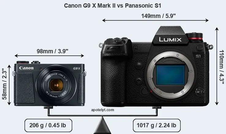 Size Canon G9 X Mark II vs Panasonic S1