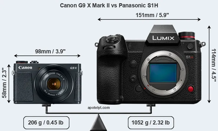 Size Canon G9 X Mark II vs Panasonic S1H