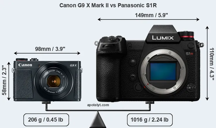 Size Canon G9 X Mark II vs Panasonic S1R