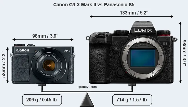 Size Canon G9 X Mark II vs Panasonic S5