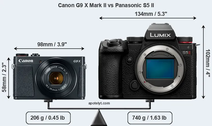 Size Canon G9 X Mark II vs Panasonic S5 II
