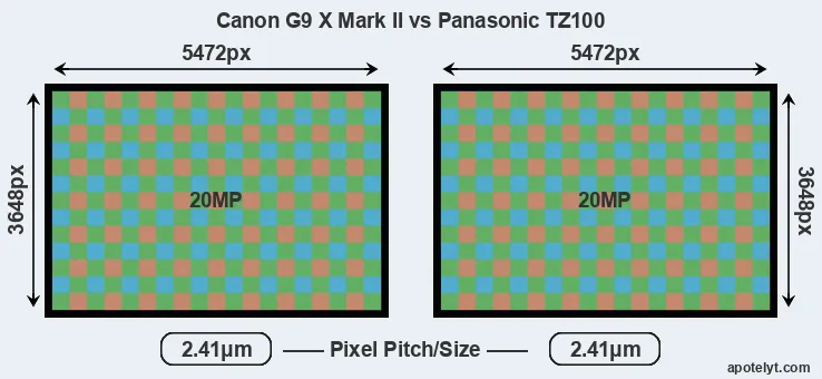 G9X Mark II versus TZ100 MP