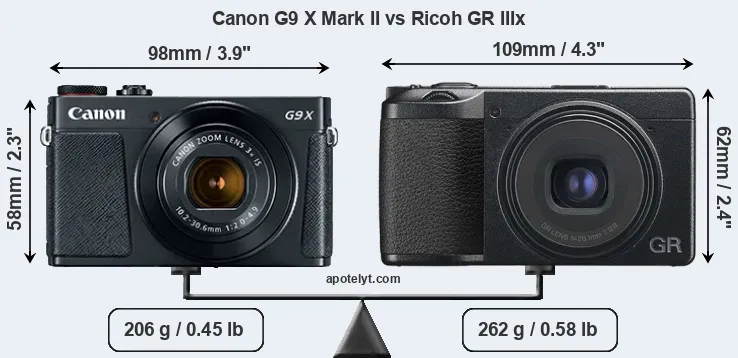 Size Canon G9 X Mark II vs Ricoh GR IIIx