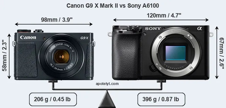 Size Canon G9 X Mark II vs Sony A6100