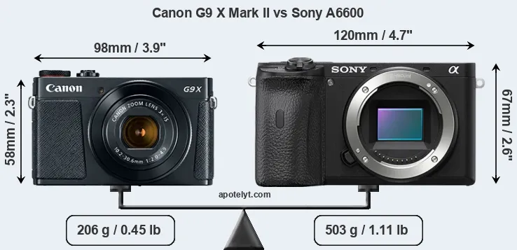 Size Canon G9 X Mark II vs Sony A6600