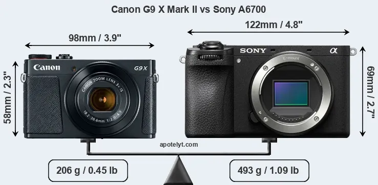 Size Canon G9 X Mark II vs Sony A6700