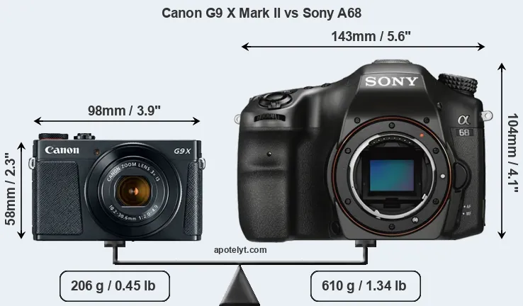 Size Canon G9 X Mark II vs Sony A68
