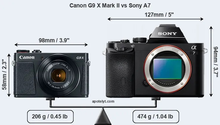 Size Canon G9 X Mark II vs Sony A7