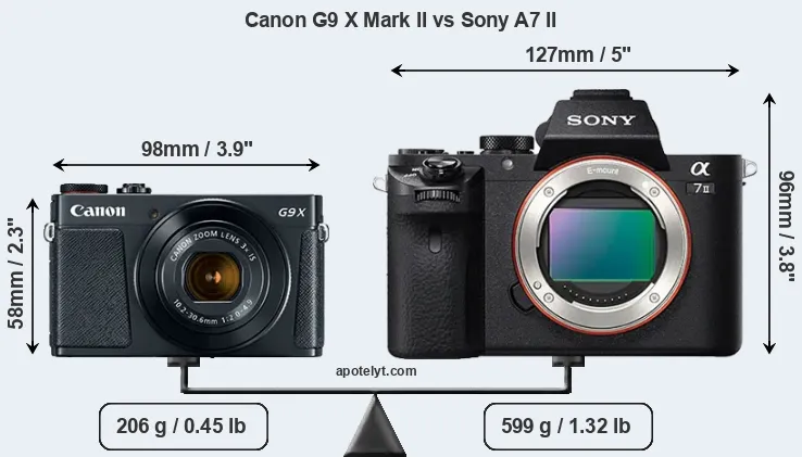 Size Canon G9 X Mark II vs Sony A7 II