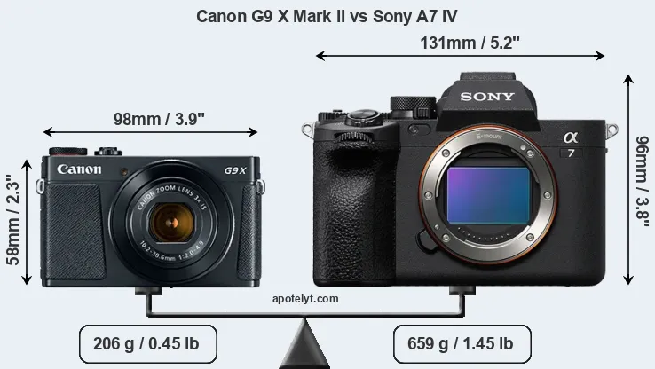 Size Canon G9 X Mark II vs Sony A7 IV