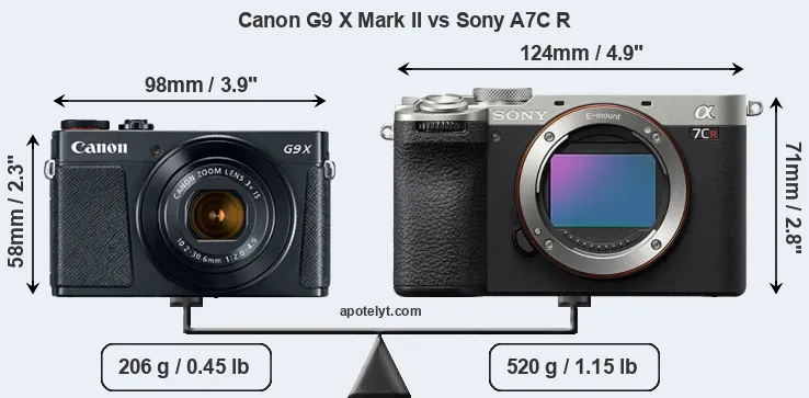 Size Canon G9 X Mark II vs Sony A7C R