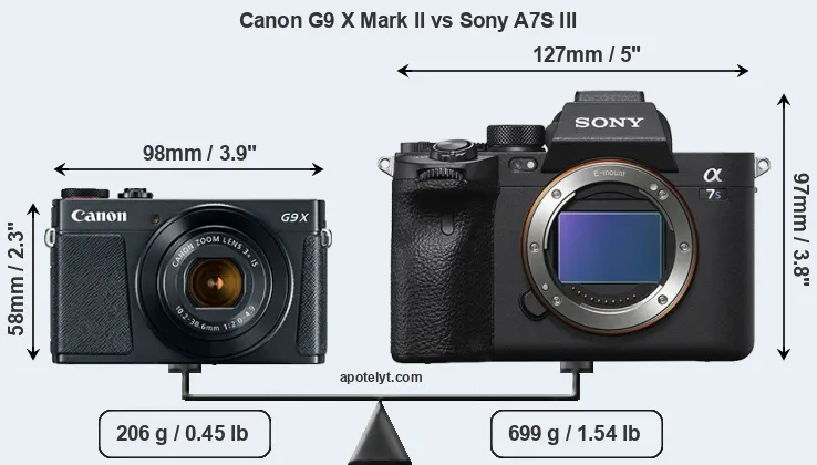 Size Canon G9 X Mark II vs Sony A7S III