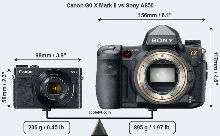 Size Canon G9 X Mark II vs Sony A850