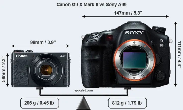 Size Canon G9 X Mark II vs Sony A99