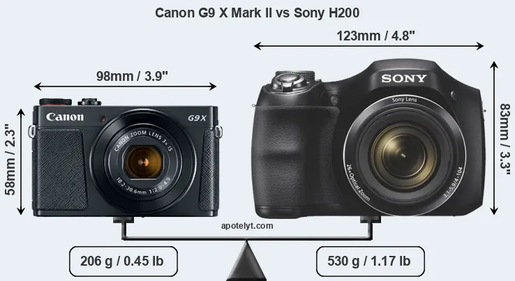 Size Canon G9 X Mark II vs Sony H200