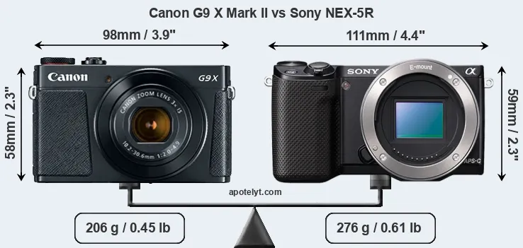 Size Canon G9 X Mark II vs Sony NEX-5R
