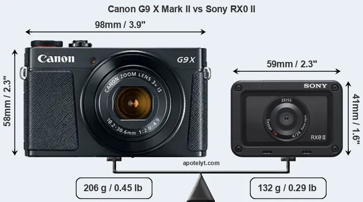 Size Canon G9 X Mark II vs Sony RX0 II