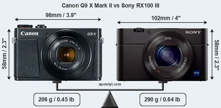 Size Canon G9 X Mark II vs Sony RX100 III